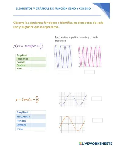 Elementos y gráfica de función seno y coseno