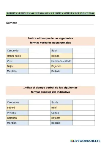 Formas verbales no personales y formas simples del indicativo
