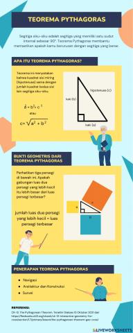 Teorema Phytagoras