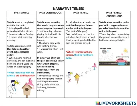 Narrative tenses