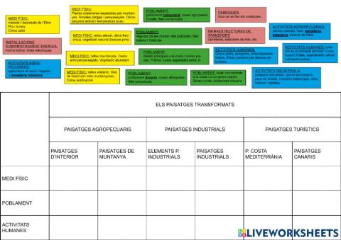 Els paisatges canvien
