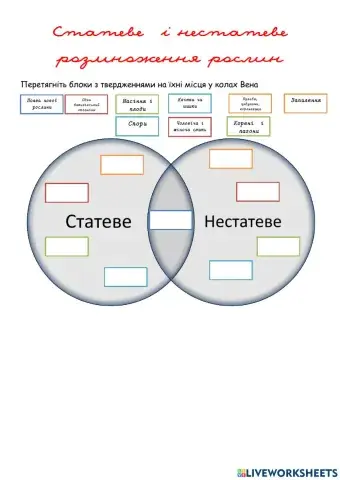 Розмноження рослин