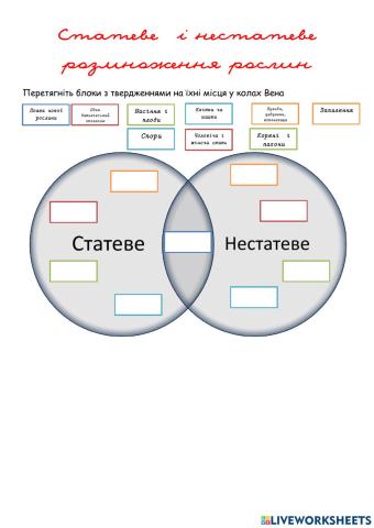 Розмноження рослин