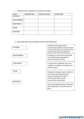 Climas y paisajes de europa