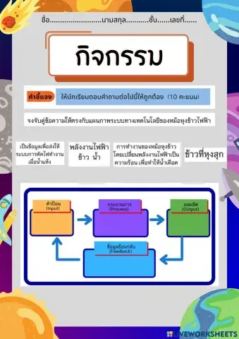 กิจกรรมที่1 ระบบทางเทคโนโลยี