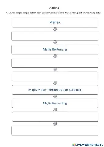 Adat puak jati brunei