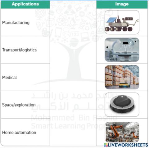 Match the applications of robots with the images