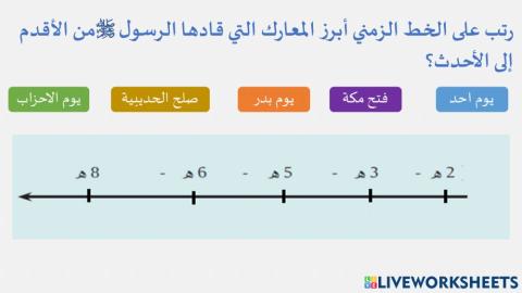 المعارك في حياة الرسول