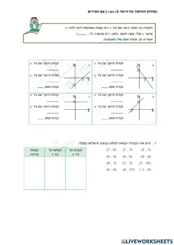 נקודות חיתוך של ישר עם הצירים