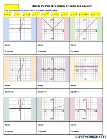 Identify the Parent Function by Name & Equation