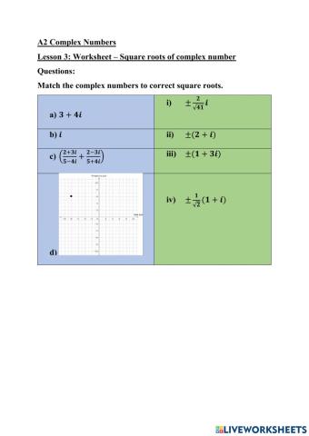 Square roots of Complex Numbers