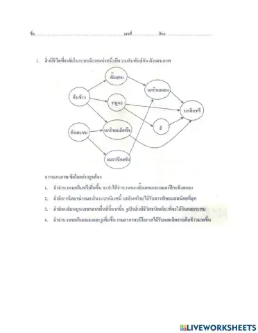 ข้อสอบโอเน็ตวิทยาศาสตร์ ชุด1