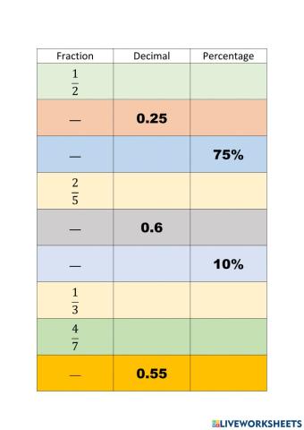 WW L3 FDP Equivalence