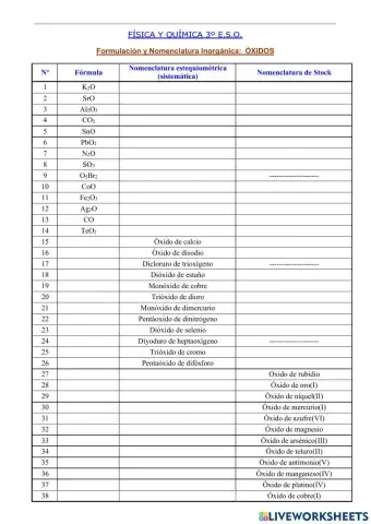Formulación de óxidos