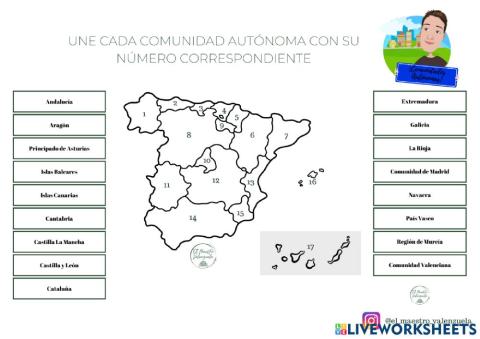 Las comunidades autónomas