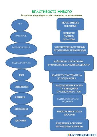 Властивості живого