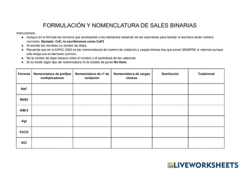 Ficha formulación inorgánica sales binarias