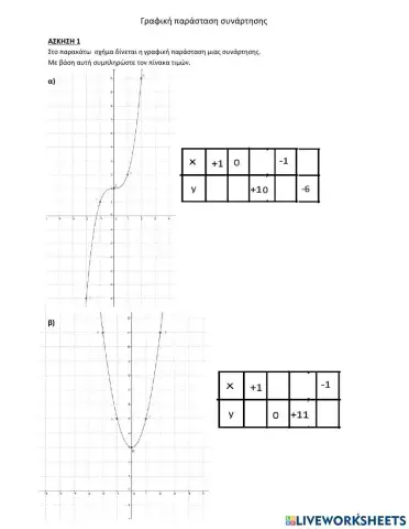 Γραφικη παρασταση συναρτησης