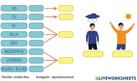 Verb to be and pronouns