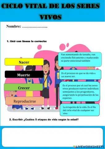 Ciclo vital de los Seres Vivos