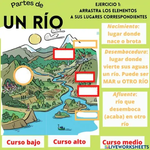 Partes de un río