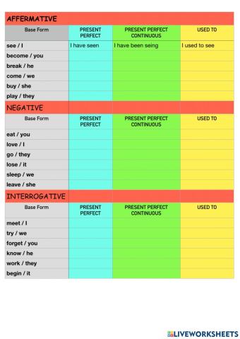 Present Perfect Simple and Continuous