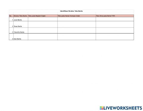 Identifikasi Struktur Teks Berita