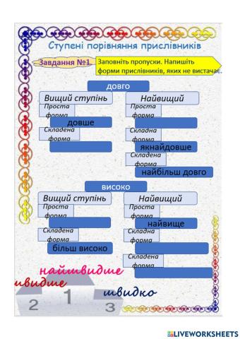 Ступені порівняння прислівників