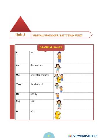 Unit 3 Personal pronouns (Đại từ nhân xưng)