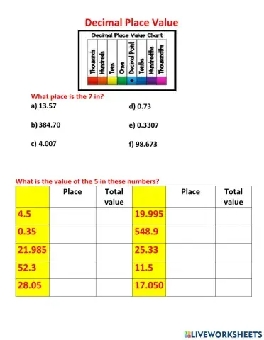 Decimal Place Value 2