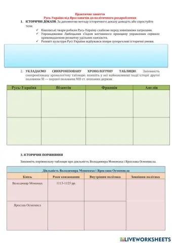 Практичне заняття. Русь-Україна від Ярославичів до політичного роздроблення