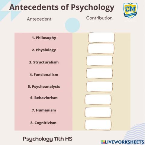 Antecedents of psychology