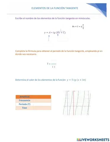 Función tangente