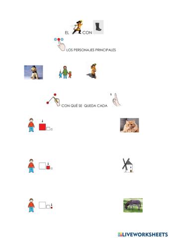 Cuestiones el gato con botas