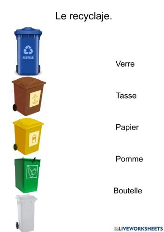 Le recyclage.
