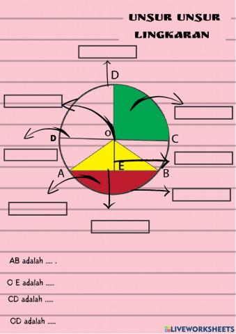 Unsur unsur lingkaran