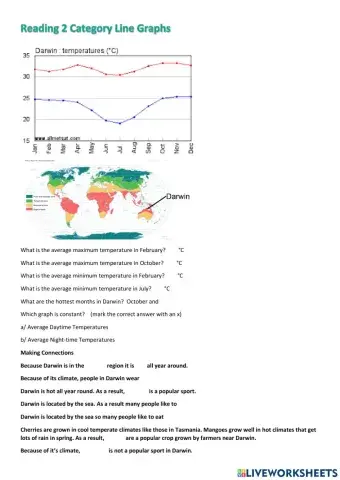 Climate Graphs and Interconnections HASS