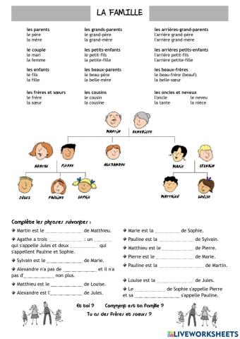 La famille