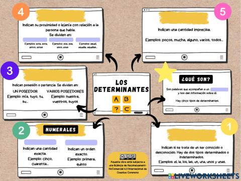 Los determinantes
