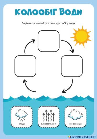 Колообіг води в природі