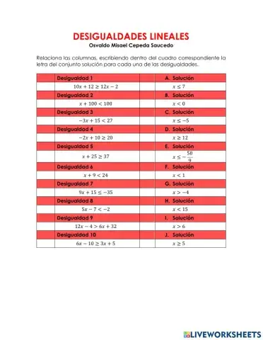 Desigualdades lineales