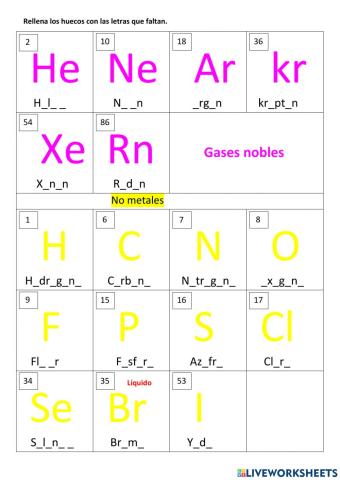 Símbolos tabla periódica
