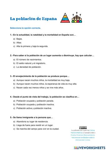 La población de España