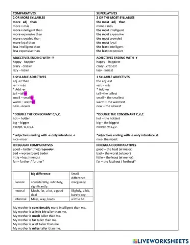 Grammar: Comparatives superlatives advanced