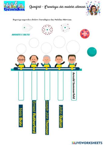 Quimifirst sobre Cronologia dos Modelos Atômicos