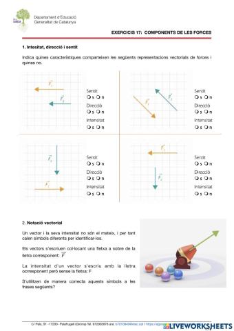Components de les forces
