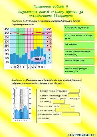Практична робота 4. Визначення типів клімату Африки