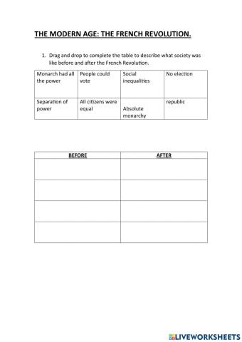 The Modern Age: 19th century in Spain