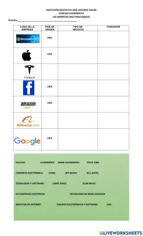 Empresas multinacionales