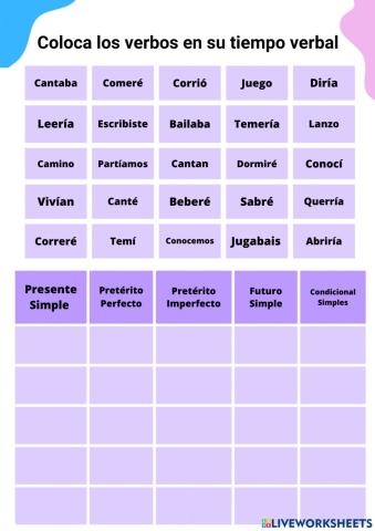 Formas Verbales Simples